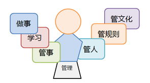 從技術走向管理培訓 軟件研發管理培訓