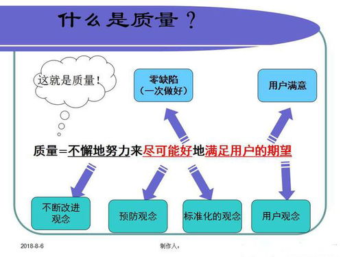 工廠管理培訓,質量意識與質量基礎知識