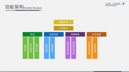 云端手機 各種設備都可以成為你的手機！——旅游開發項目策劃書